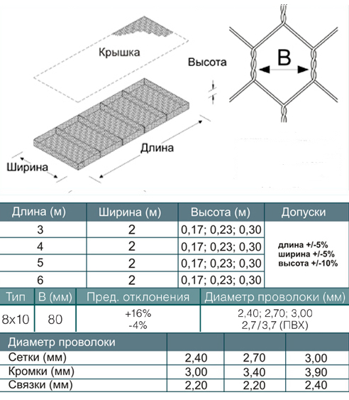 Mattress Box with Mesh Sizes Exported to Russia