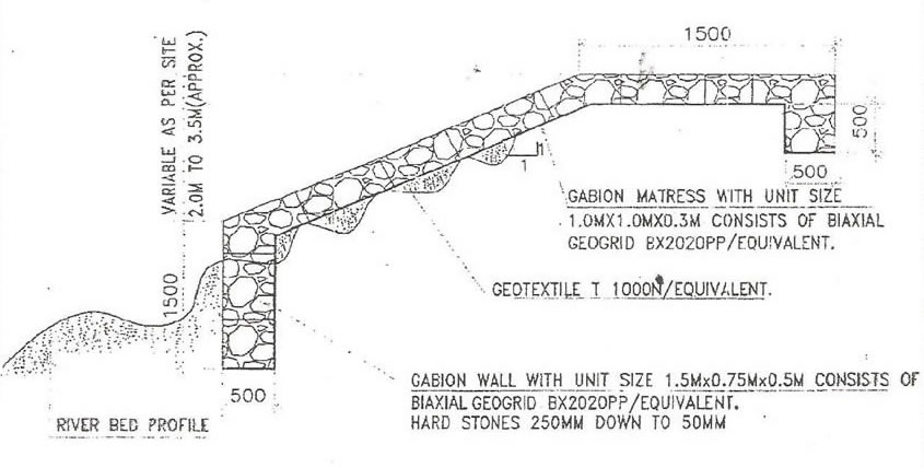 Gabion mattress with biaxial geogrid for river slope reinforcing