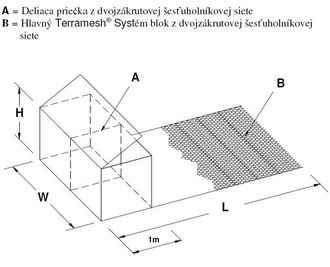 Terramesh System